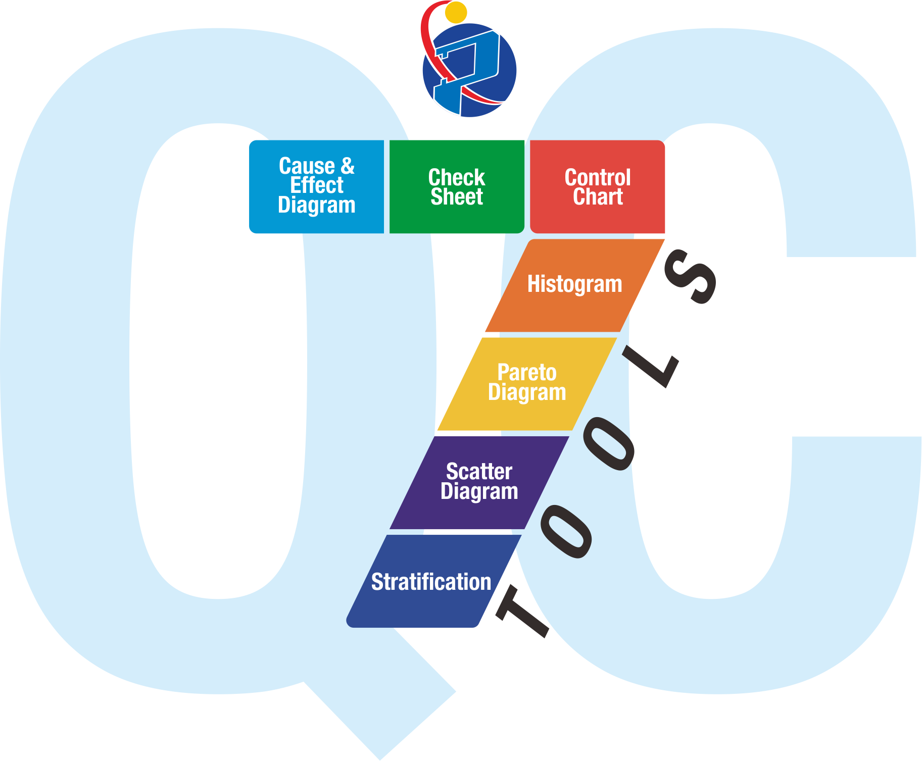 7-qc-tools