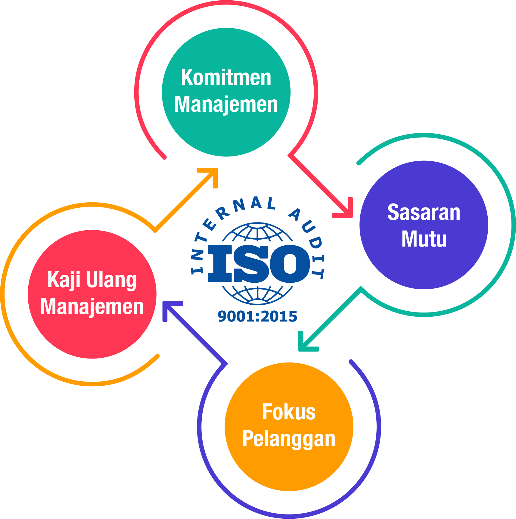 Internal Auditor ISO 9001:2015 by PAS Consulting
