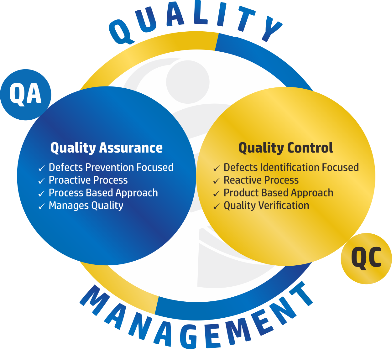 Membangun QA/ QC Yang Efektif & Efisien – PAS Consulting