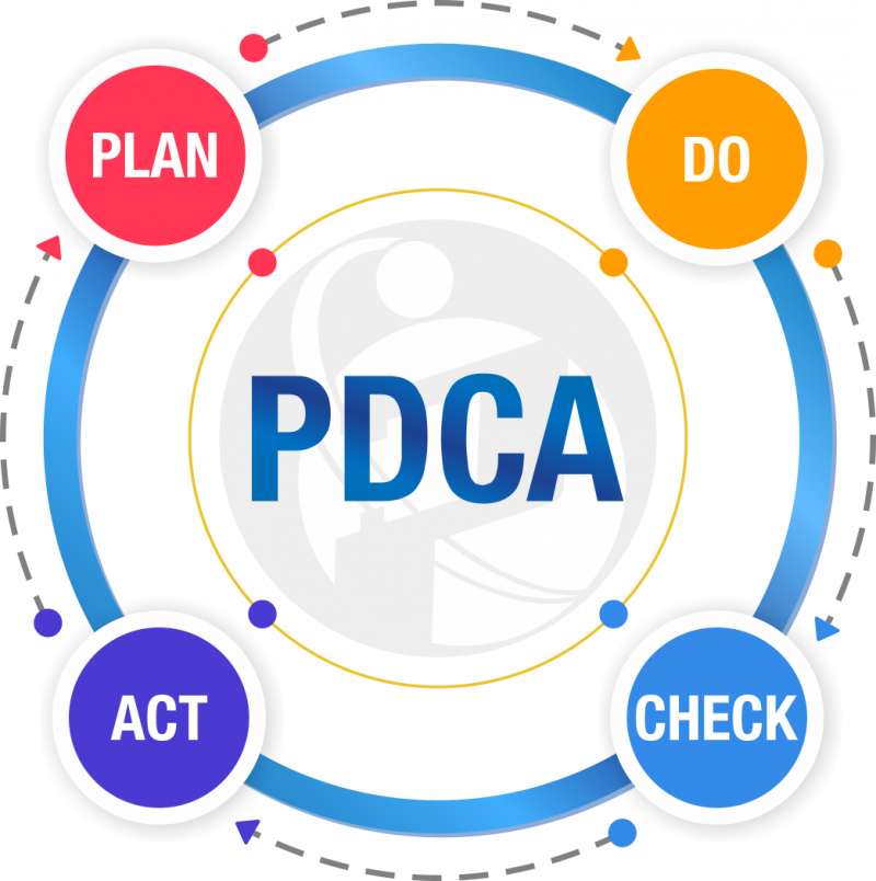 Teknik QCC & 8 Langkah PDCA PAS Consulting