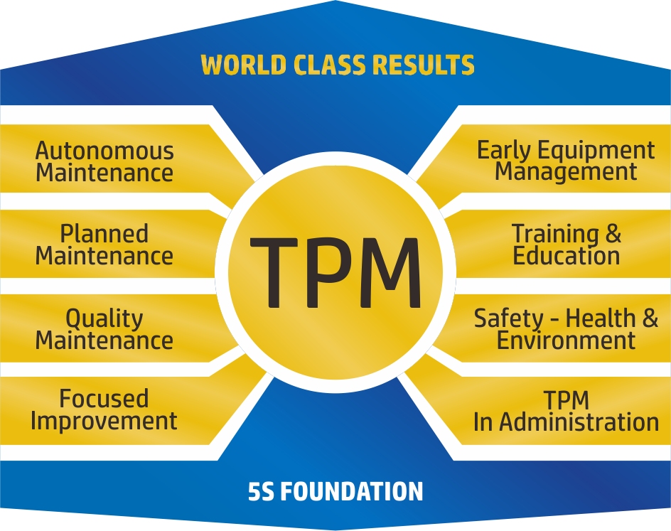 Total Productive Maintenance by PAS Consulting