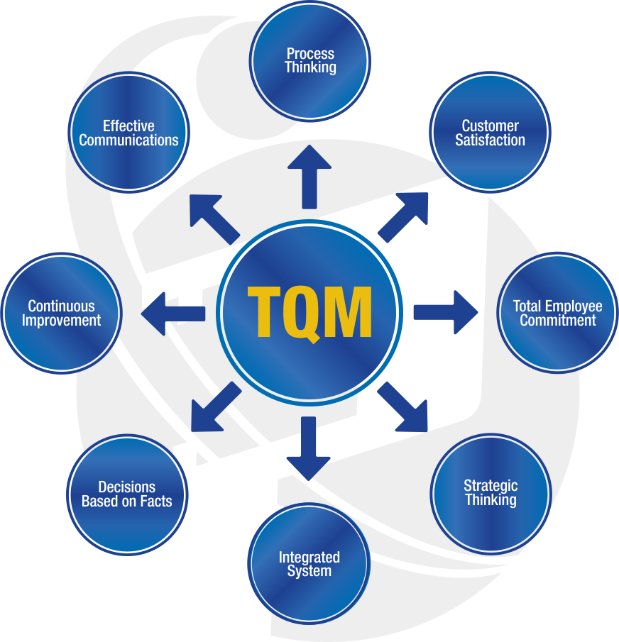 Total Quality Management by PAS Consulting
